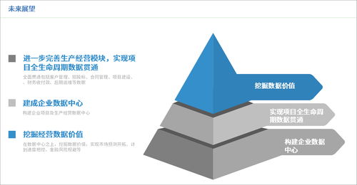 川電設計攜手泛微科技，以數字化引擎驅動世界500強旗下企業高效運營