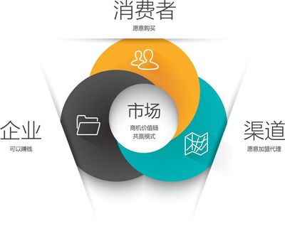 營銷策劃對(duì)于工業(yè)企業(yè)的價(jià)值