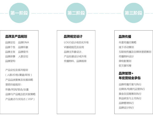 中小企業(yè)品牌營銷策劃 低成本撬動大市場的實(shí)戰(zhàn)指南
